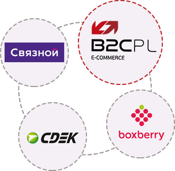 Пункты Выдачи Заказов Интернет Магазинов Екатеринбург